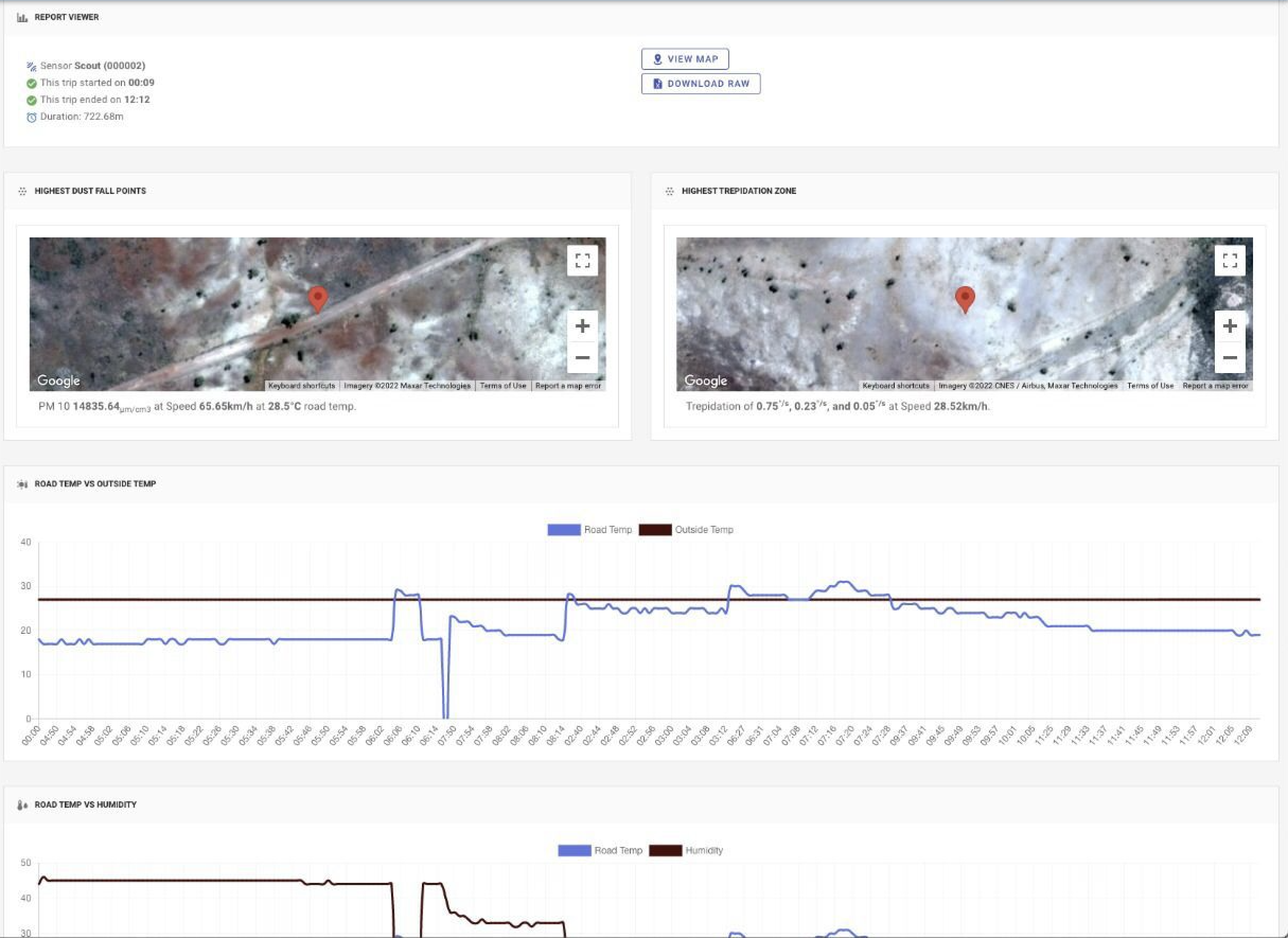 AI Analytics